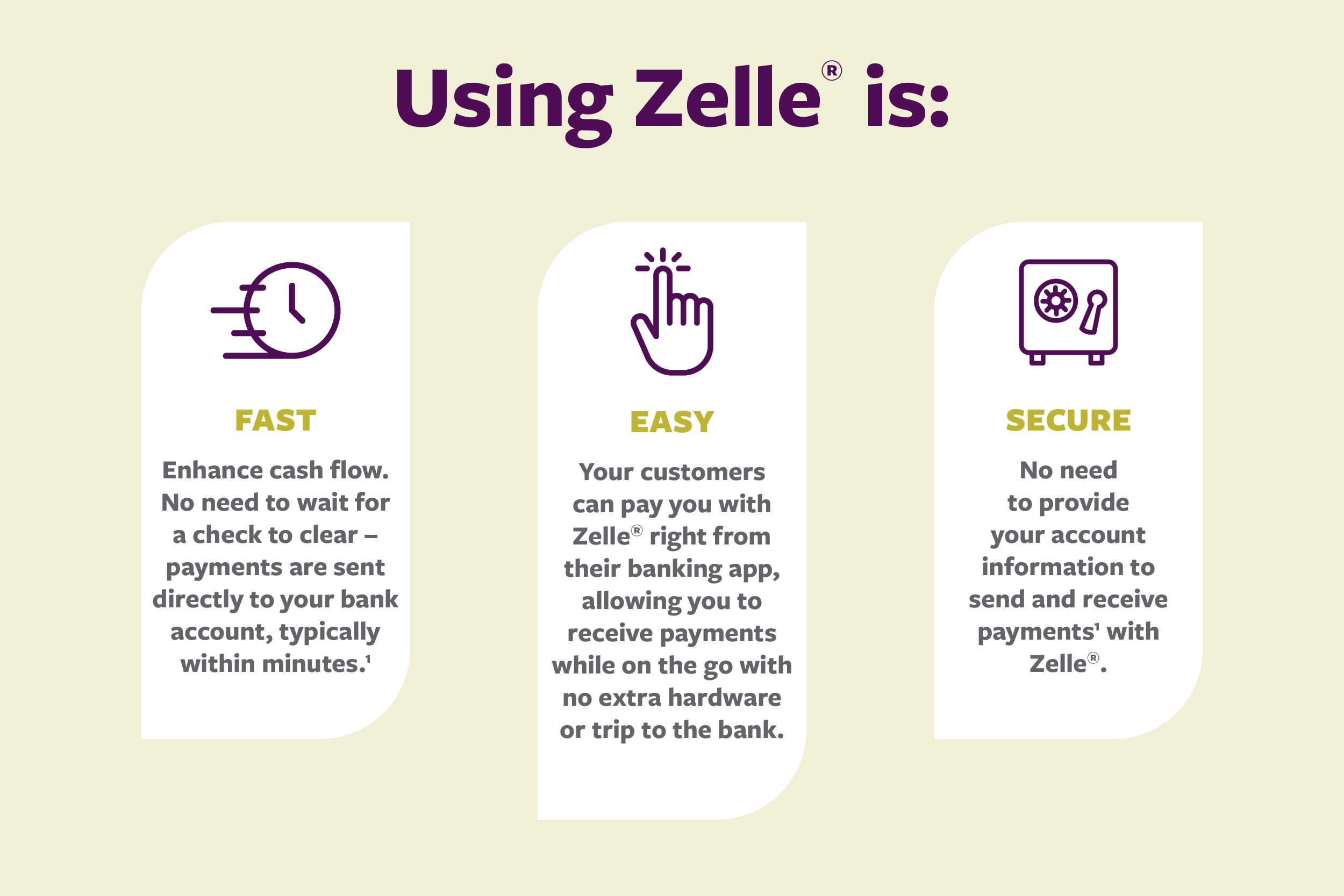 Infographic on how to use Zelle for Business